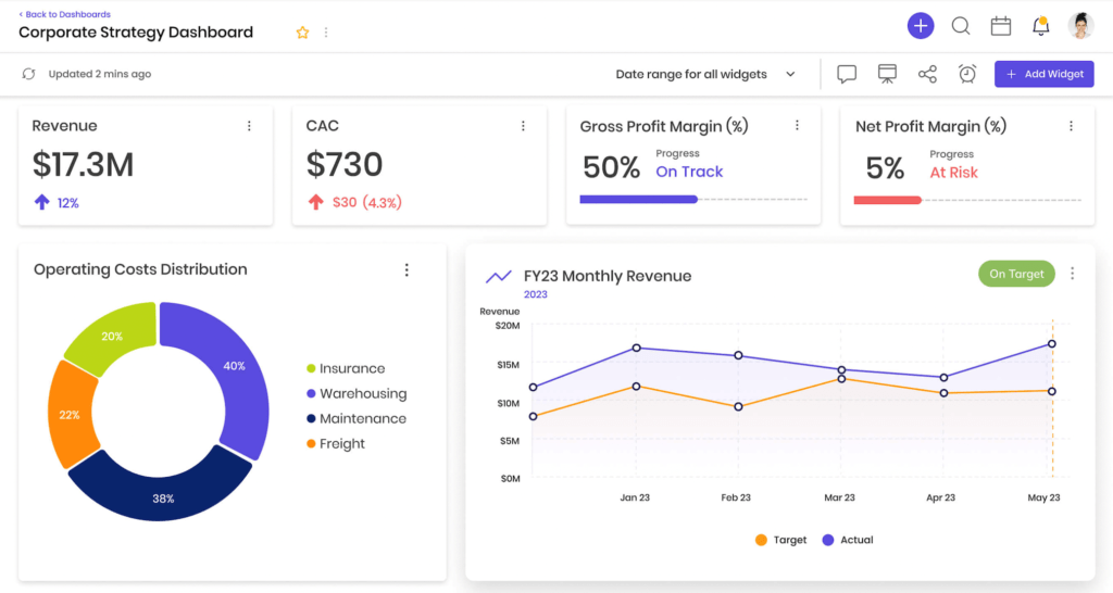 Corporate Strategy Dashboard