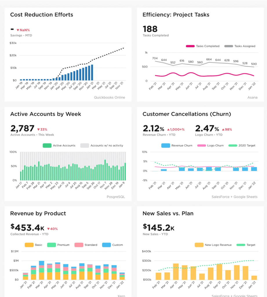 Business Intelligence Dashboard